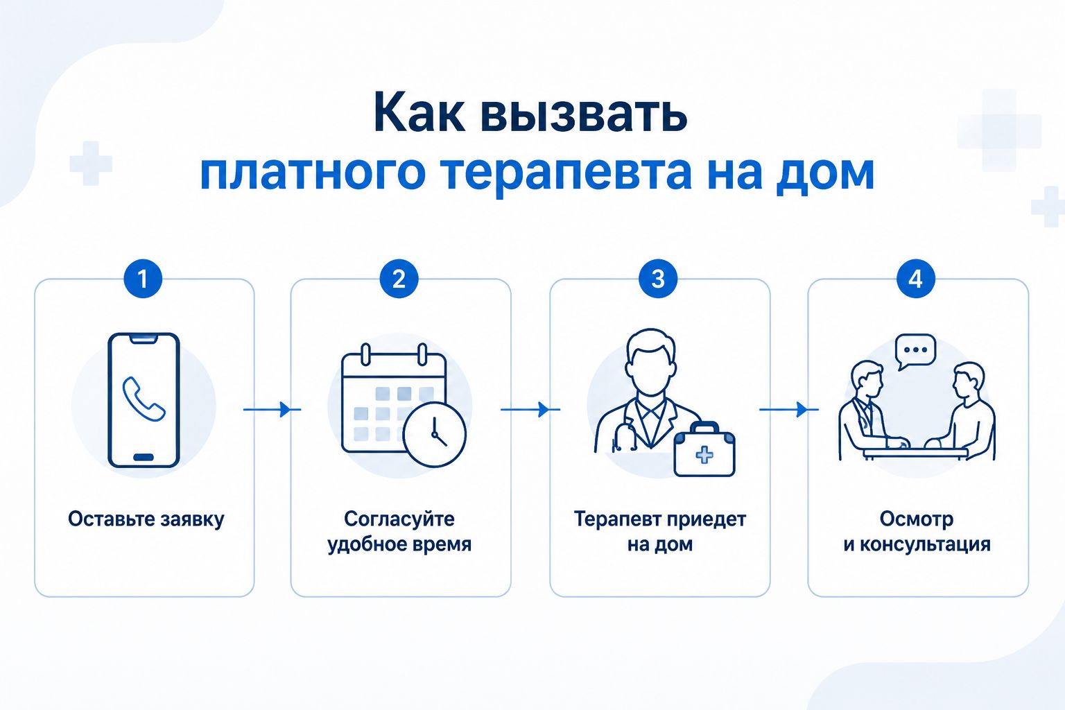 Вызов терапевта на дом врач инфографика